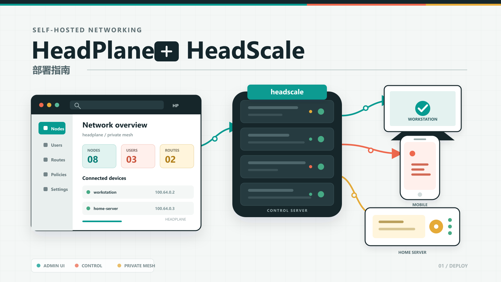 HeadPlane + HeadScale 部署指南